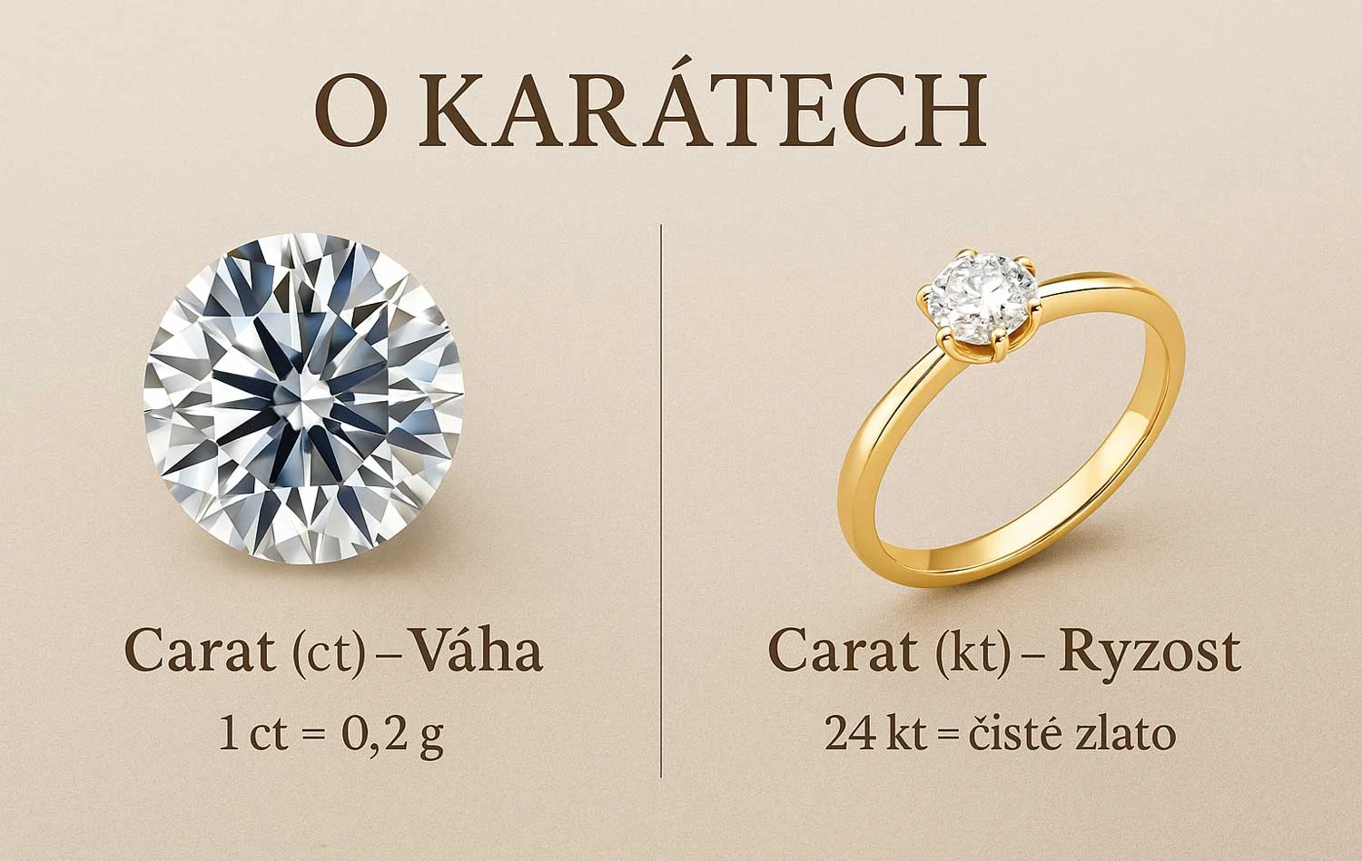 О каратах
