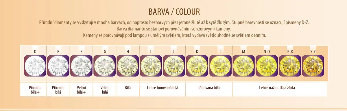 Как правильно выбрать бриллиант
